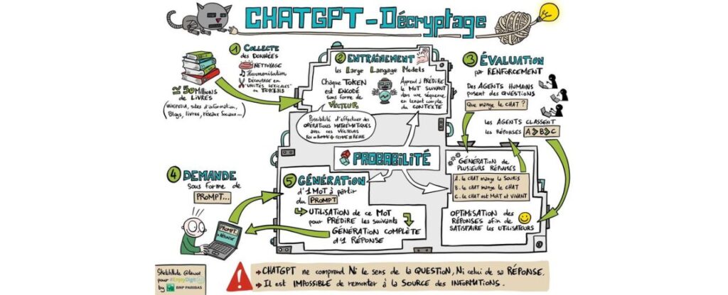 Cas d'utilisation avancés de ChatGPT en local